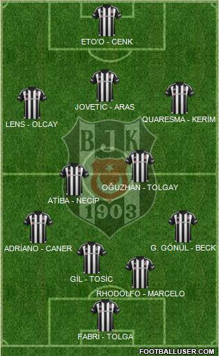 Besiktas JK Formation 2016