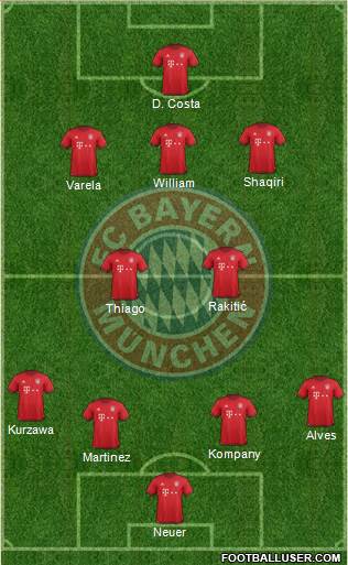 FC Bayern München Formation 2016