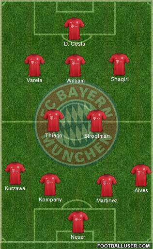 FC Bayern München Formation 2016