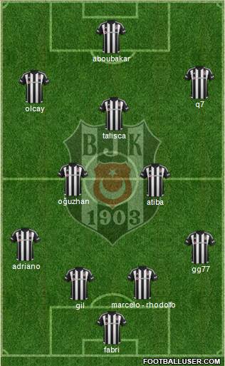 Besiktas JK Formation 2016