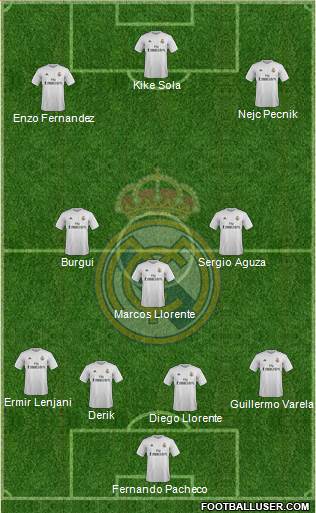 Real Madrid C.F. Formation 2016