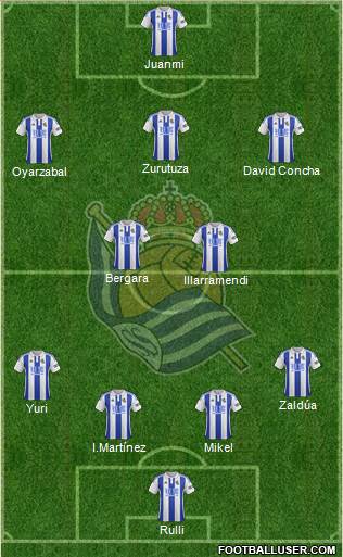 Real Sociedad S.A.D. Formation 2016
