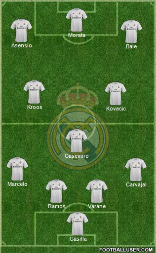 Real Madrid C.F. Formation 2016