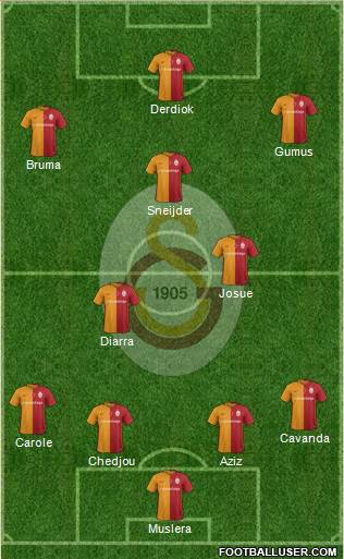 Galatasaray SK Formation 2016