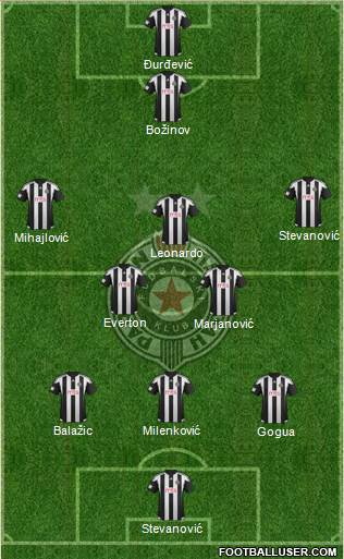 FK Partizan Beograd Formation 2016
