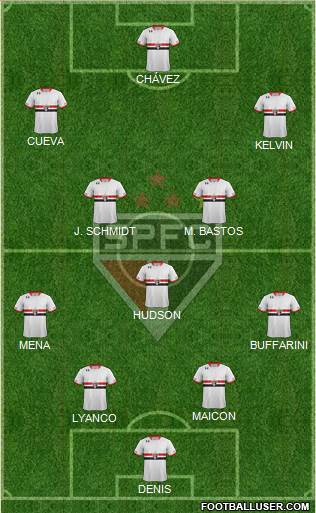 São Paulo FC Formation 2016