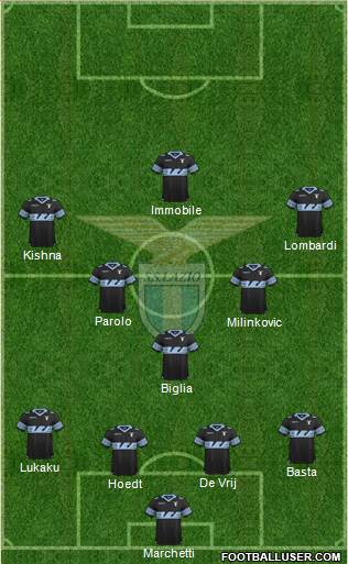 S.S. Lazio Formation 2016