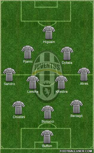 Juventus Formation 2016
