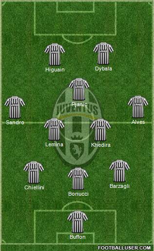 Juventus Formation 2016
