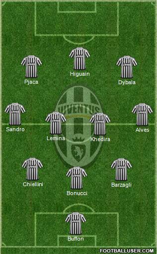 Juventus Formation 2016