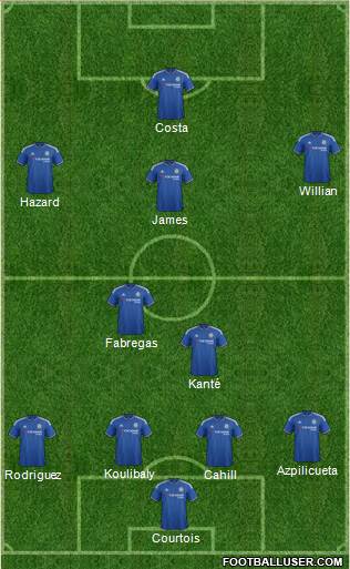 Chelsea Formation 2016