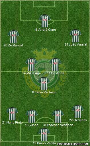 Vitória Futebol Clube Formation 2016