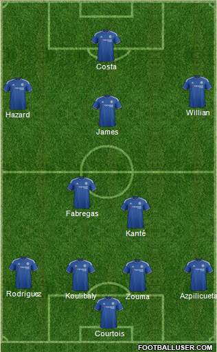 Chelsea Formation 2016