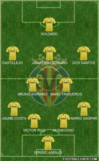 Villarreal C.F., S.A.D. Formation 2016