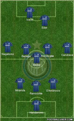 F.C. Internazionale Formation 2016