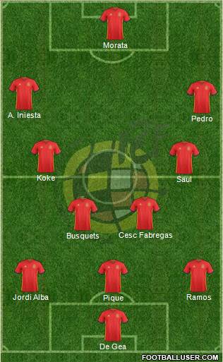Spain Formation 2016
