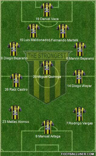 FC The Strongest Formation 2016