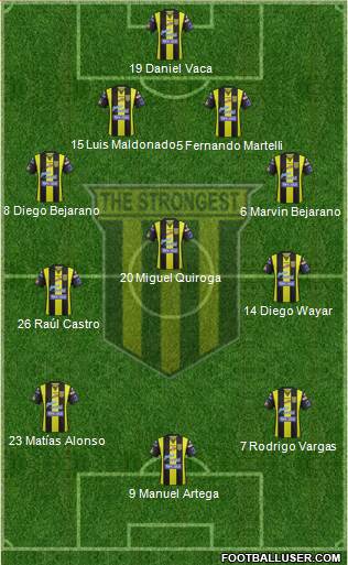 FC The Strongest 4-3-3 football formation