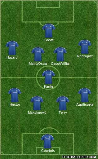 Chelsea Formation 2016