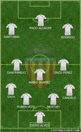 Valencia C.F., S.A.D. Formation 2016