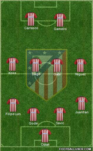 C. Atlético Madrid S.A.D. Formation 2016