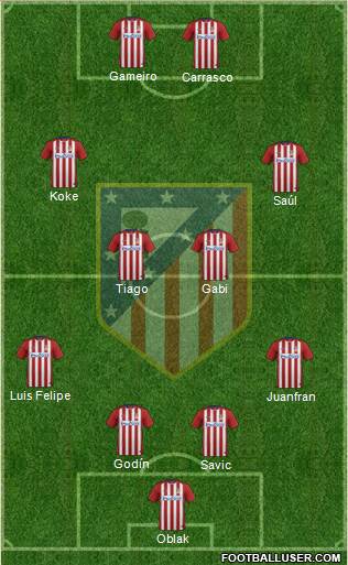 C. Atlético Madrid S.A.D. Formation 2016