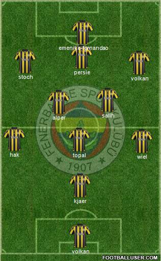 Fenerbahçe SK Formation 2016
