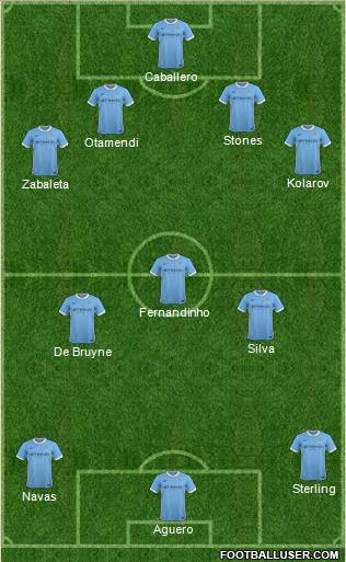 Manchester City Formation 2016
