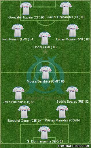 Olympique de Marseille Formation 2016