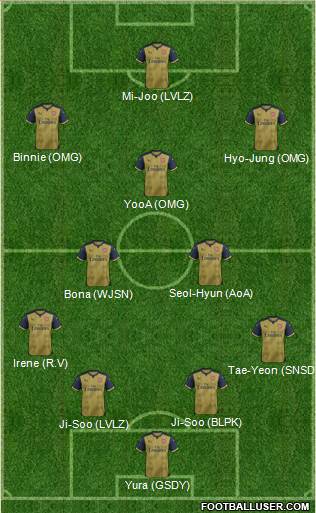 Arsenal Formation 2016