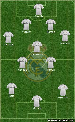Real Madrid C.F. Formation 2016