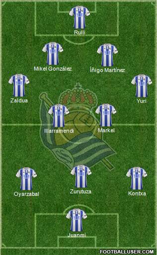 Real Sociedad S.A.D. Formation 2016