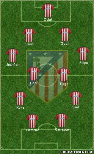 C. Atlético Madrid S.A.D. Formation 2016