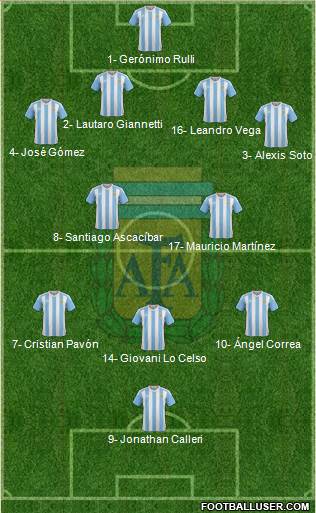 Argentina Formation 2016