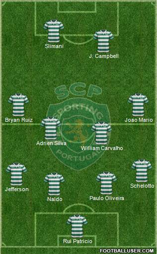 Sporting Clube de Portugal - SAD Formation 2016