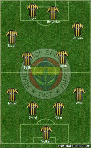 Fenerbahçe SK Formation 2016