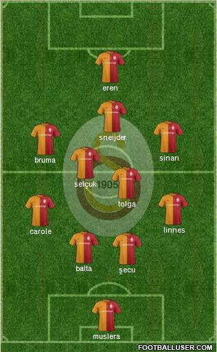 Galatasaray SK Formation 2016