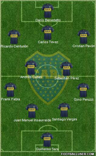 Boca Juniors Formation 2016