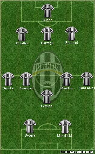 Juventus Formation 2016