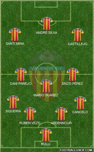 Valencia C.F., S.A.D. Formation 2016