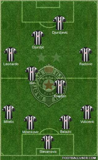 FK Partizan Beograd Formation 2016