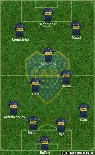 Boca Juniors Formation 2016