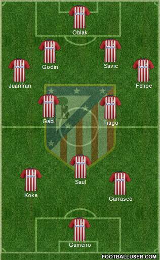 C. Atlético Madrid S.A.D. Formation 2016