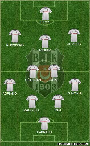 Besiktas JK Formation 2016