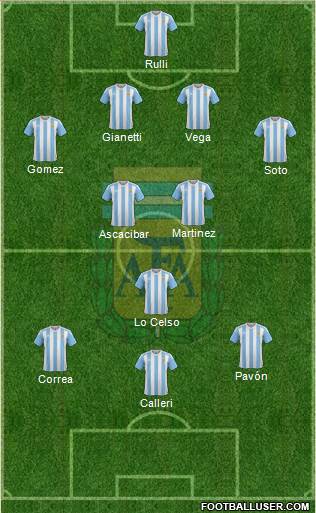 Argentina Formation 2016
