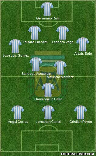 Argentina Formation 2016