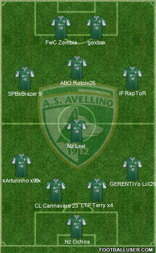 Avellino Formation 2016