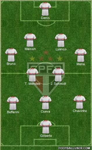 São Paulo FC Formation 2016