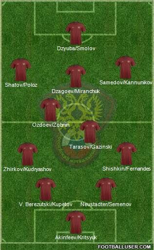 Russia Formation 2016