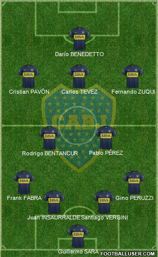 Boca Juniors Formation 2016